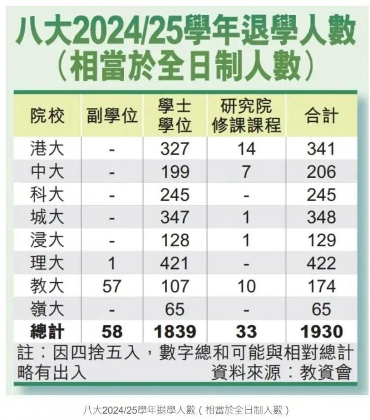 港校退学潮刷屏背后 中产家庭的教育账到底算错了哪一步