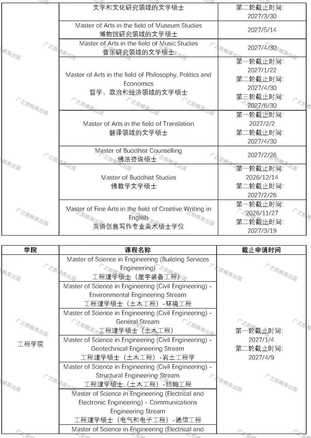 香港大学27Fall截止申请时间、热门专业列表一篇看完 香港大学27Fall截止申请时间、热门专业列表一篇看完