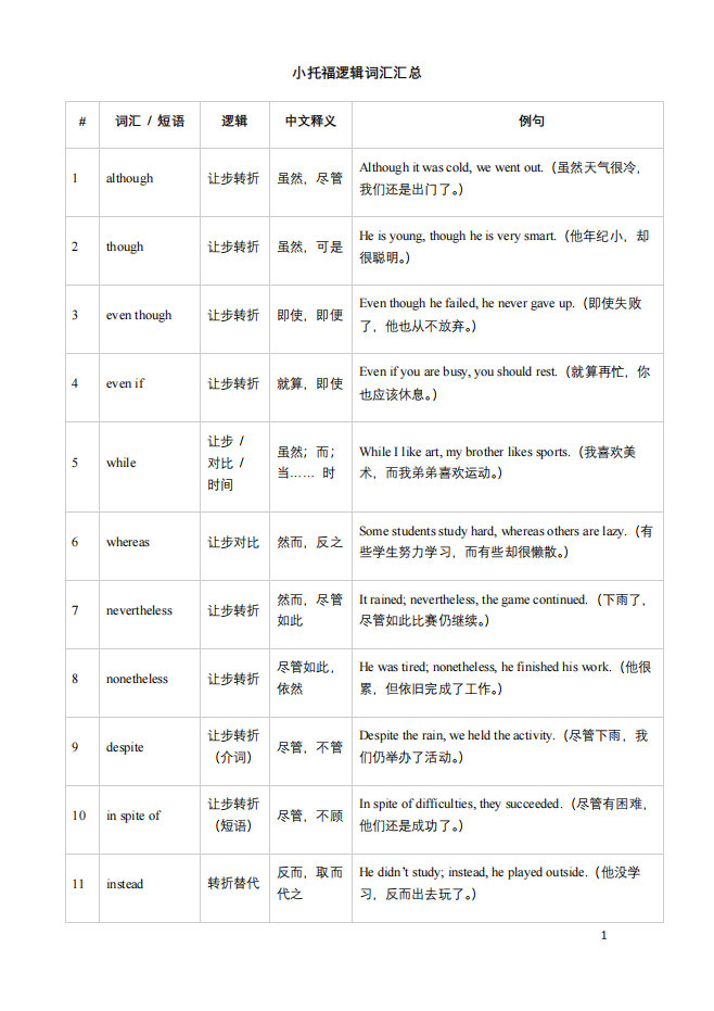 孩子作文只会and/but/so 小托福逻辑词才是重点