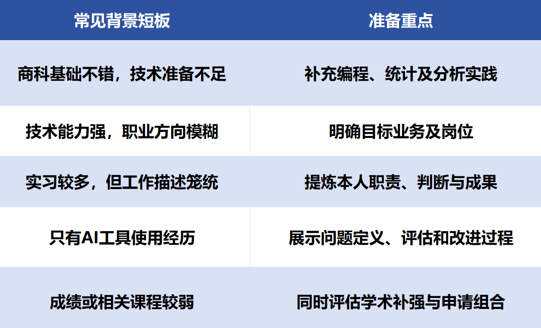 香港升学丨香港加码AI发展,港大商业人工智能硕士值得申请吗?