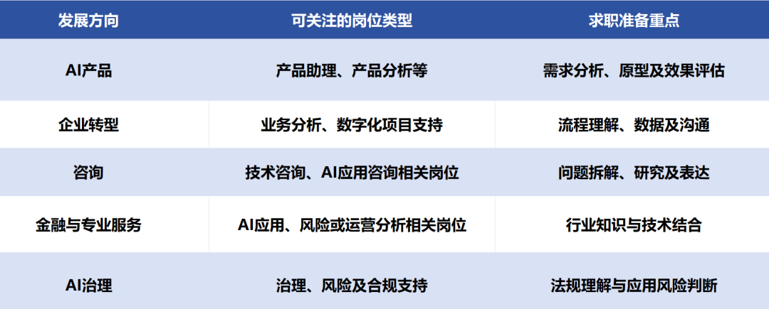 香港升学丨香港加码AI发展,港大商业人工智能硕士值得申请吗?