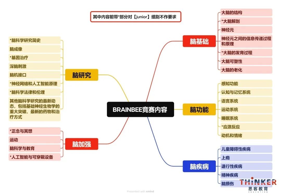 2027年Brain Bee脑科学活动报名开启 5-12年级皆可参赛