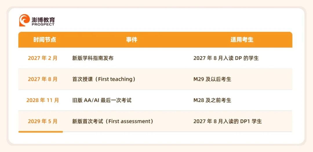 重磅|IB DP 数学大纲重大更新!2027 新课纲变化全解读:只删不增,这些考点正式取消了 重磅|IB DP 数学大纲重大更新!2027 新课纲变化全解读:只删不增,这些考点正式取消了