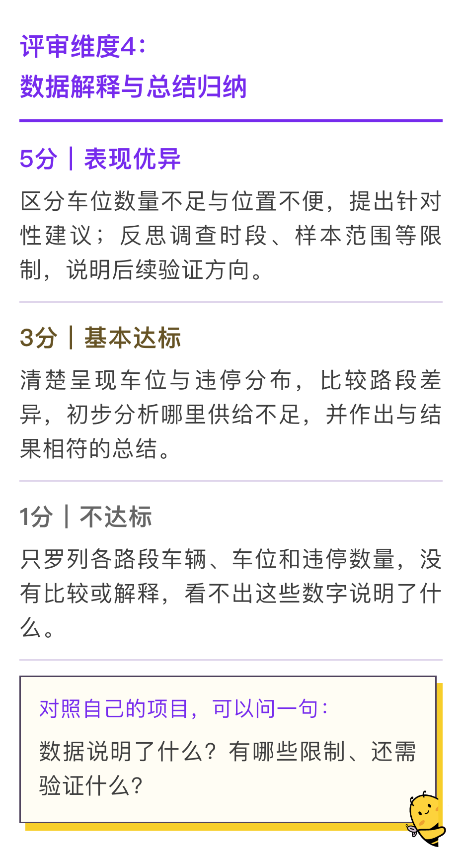 同样主题的CTB项目,评委给出的1分和5分差在哪?