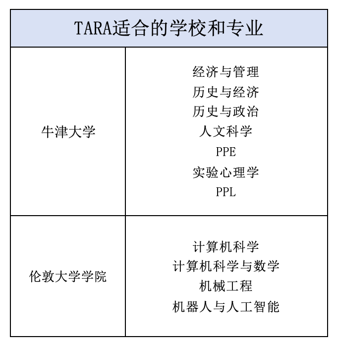 10月28日开放!第二轮TMUA/ESAT/TARA笔试报名! 10月28日开放!第二轮TMUA/ESAT/TARA笔试报名!