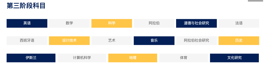 哈伊马角学院哈姆拉分校(Ras Al Khaimah Academy Al Hamra Branch)入学指南 哈伊马角学院哈姆拉分校(Ras Al Khaimah Academy Al Hamra Branch)入学指南