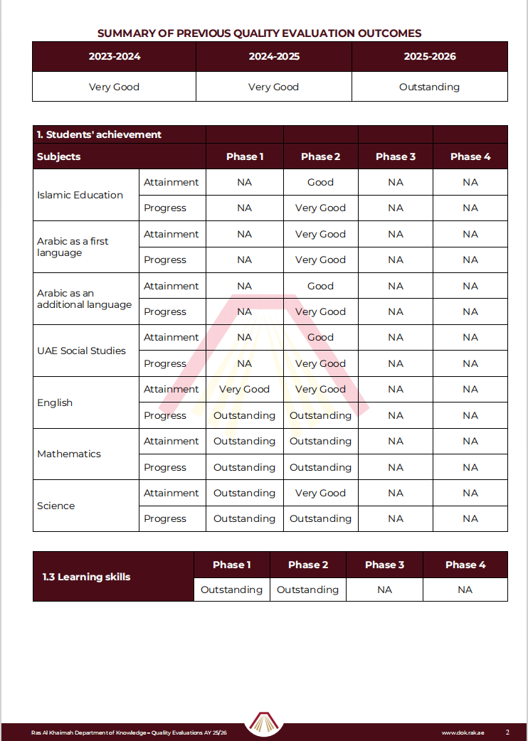 哈伊马角学院哈姆拉分校(Ras Al Khaimah Academy Al Hamra Branch)入学指南 哈伊马角学院哈姆拉分校(Ras Al Khaimah Academy Al Hamra Branch)入学指南