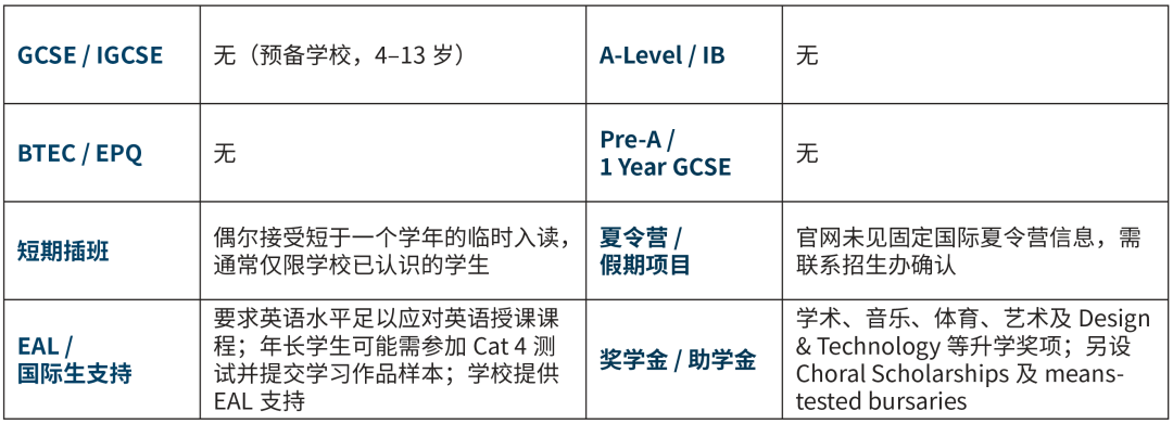 The Pilgrims' School 皮尔格雷姆斯学校