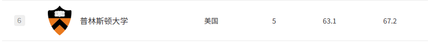 四大排名吵翻了!QS世界第2的大学,软科却只排第29,名校也有这么大水分? 四大排名吵翻了!QS世界第2的大学,软科却只排第29,名校也有这么大水分?