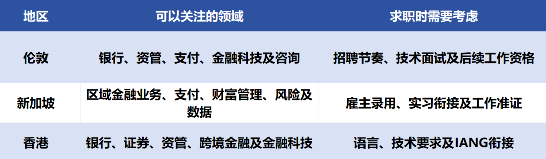 就业机会