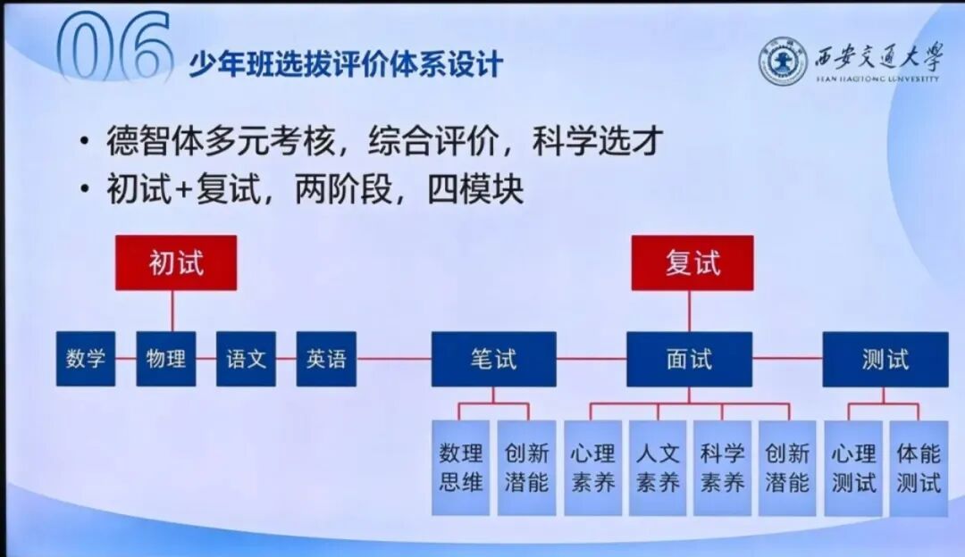 初三取消,高中扩招?2027西交大少年班招生宣讲会关键信息曝光!