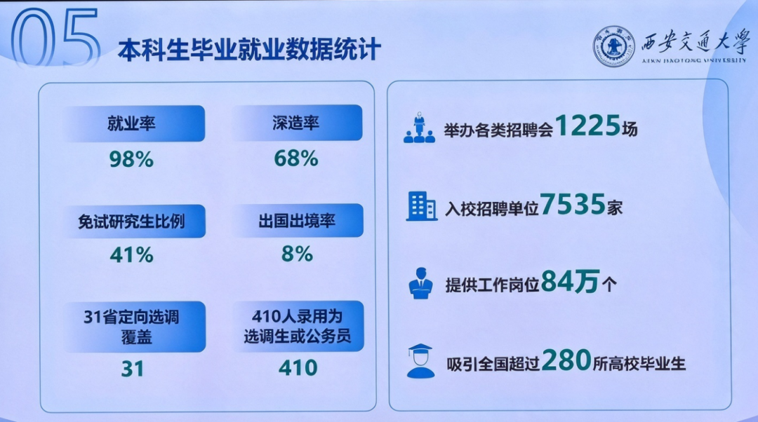 初三取消,高中扩招?2027西交大少年班招生宣讲会关键信息曝光!