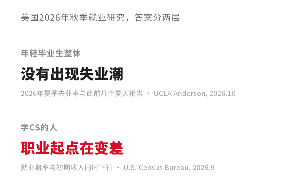学CS找工作变难了,准备读硕士的你得重新考虑什么 学CS找工作变难了,准备读硕士的你得重新考虑什么