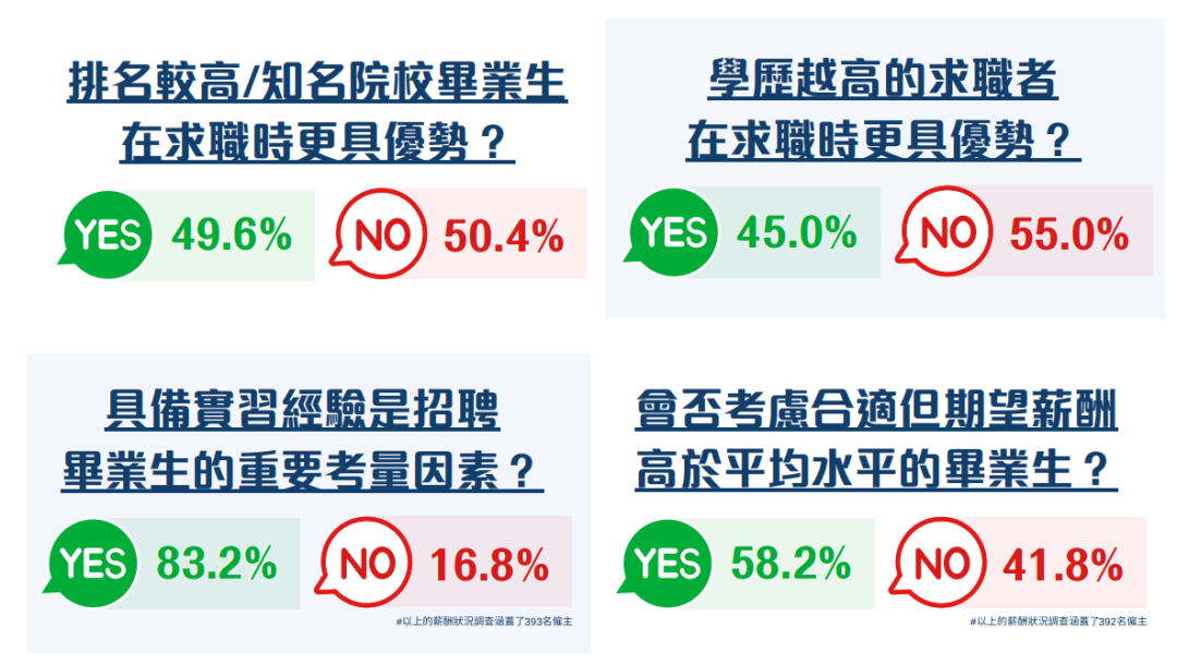 砸百万送孩子去香港,毕业后却连房租都赚不回来:香港名校学历,正在疯狂贬值 砸百万送孩子去香港,毕业后却连房租都赚不回来:香港名校学历,正在疯狂贬值