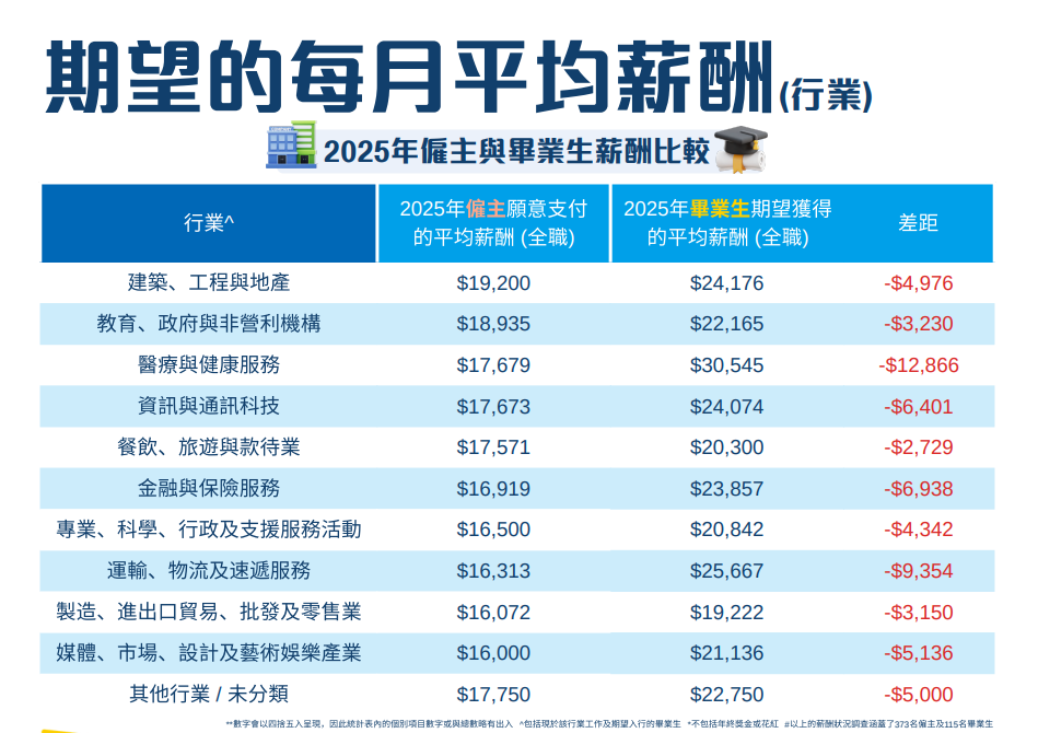 砸百万送孩子去香港,毕业后却连房租都赚不回来:香港名校学历,正在疯狂贬值 砸百万送孩子去香港,毕业后却连房租都赚不回来:香港名校学历,正在疯狂贬值