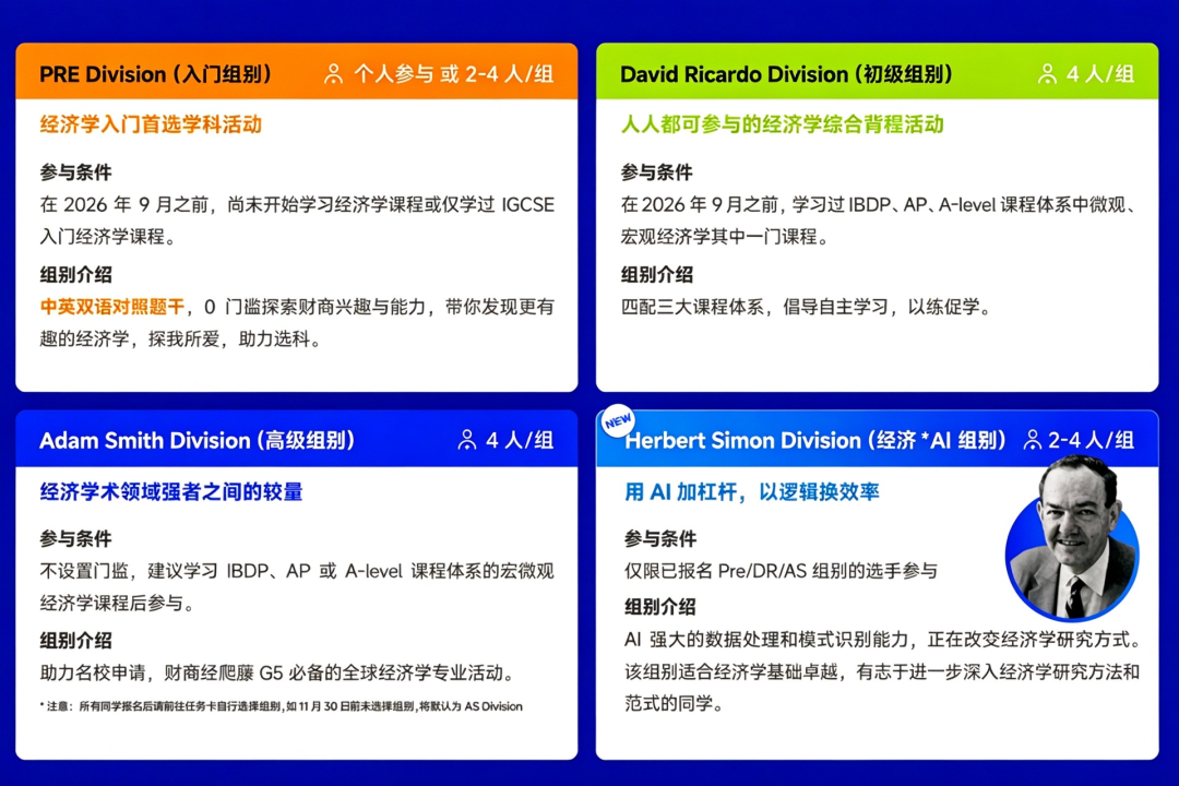 NEC新增AI组别怎么报名备赛?机构NEC竞赛培训助力商科背景提升!
