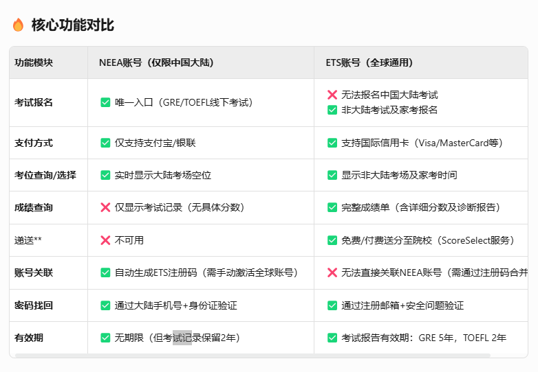 GRE | 线下考试报名指南「大陆地区」
