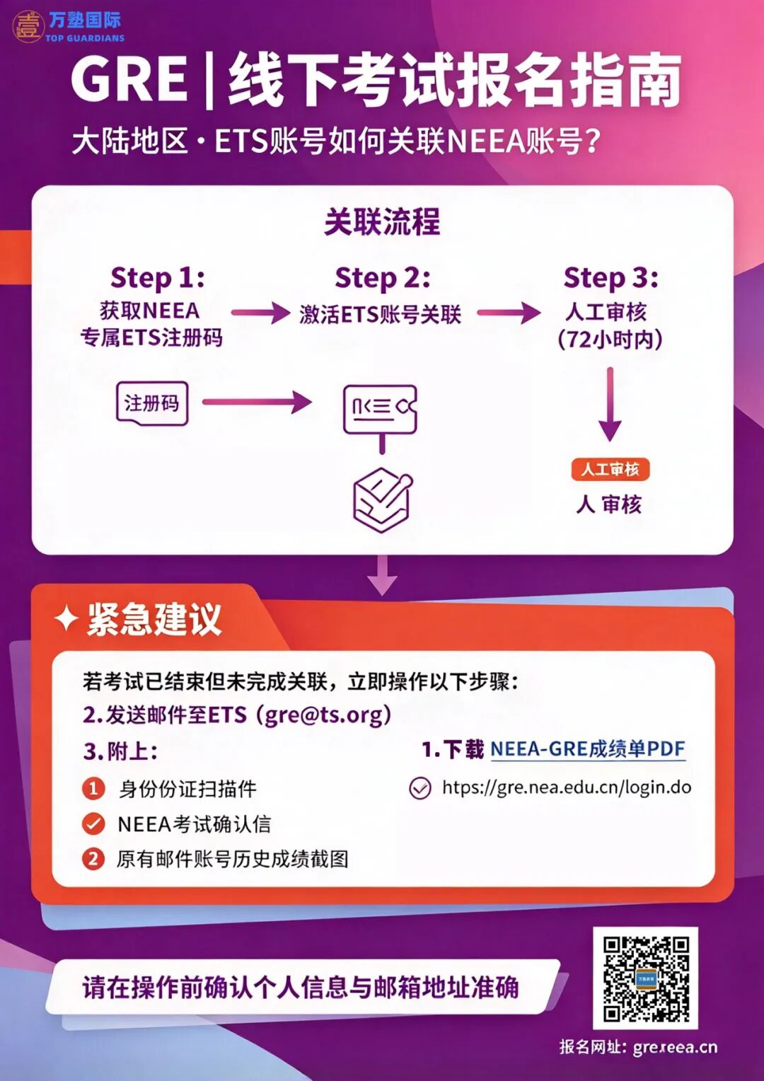 GRE | 线下考试报名指南「大陆地区」