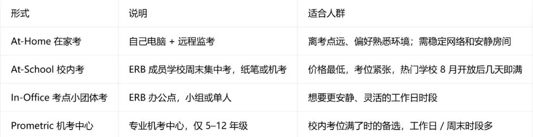 ISEE | 一文梳理 ISEE 完整报考指南!
