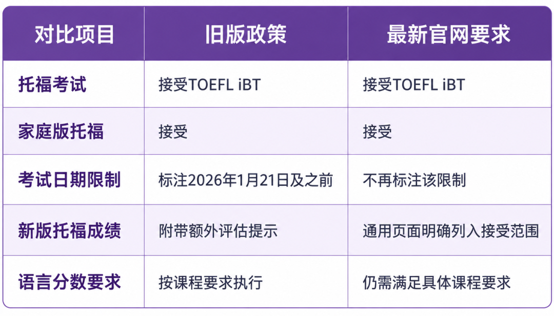 重磅官宣!剑桥大学官宣接受新托福成绩! 重磅官宣!剑桥大学官宣接受新托福成绩!
