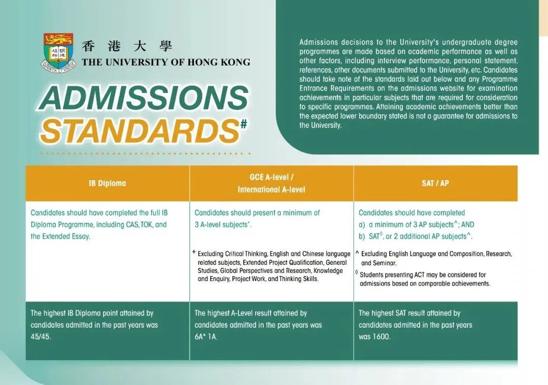 全涨了?香港大学27Fall最新申请要求公布! 全涨了?香港大学27Fall最新申请要求公布!