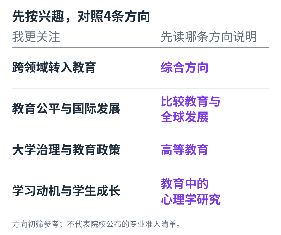 港大教育学11月开申:非师范、没有教学经历,能申哪些方向? 港大教育学11月开申:非师范、没有教学经历,能申哪些方向?