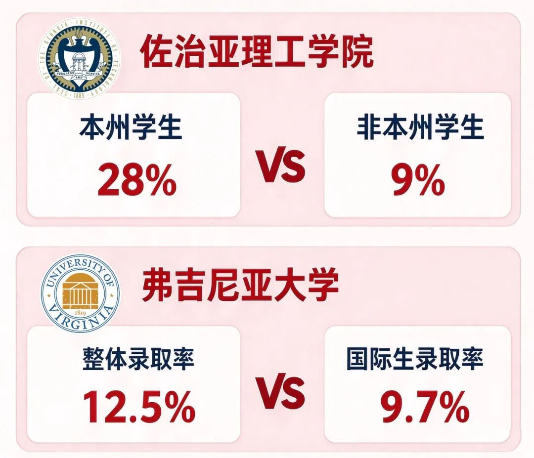 UCB仅10.5%、耶鲁跌至4.24%!美本Top30录取难度大洗牌,这几所千万别当保底 UCB仅10.5%、耶鲁跌至4.24%!美本Top30录取难度大洗牌,这几所千万别当保底