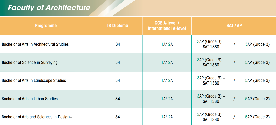 香港大学2027Fall申请指南出炉!A-Level、IB等全面上调,港校申请进入“硬碰硬”时代