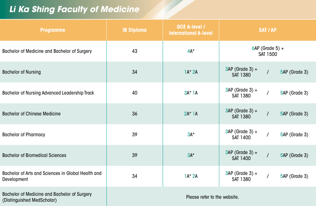 香港大学2027Fall申请指南出炉!A-Level、IB等全面上调,港校申请进入“硬碰硬”时代