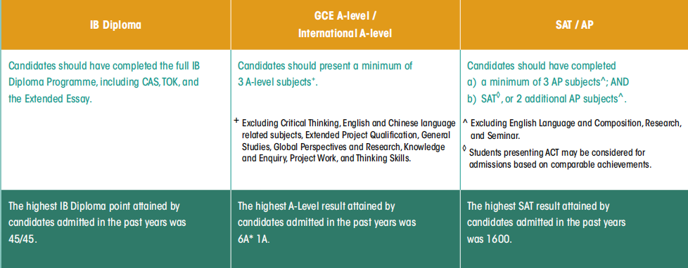 港大2027国际生门槛暴涨！A-Level“全A无星”已不够，14学院最新要求一图看懂