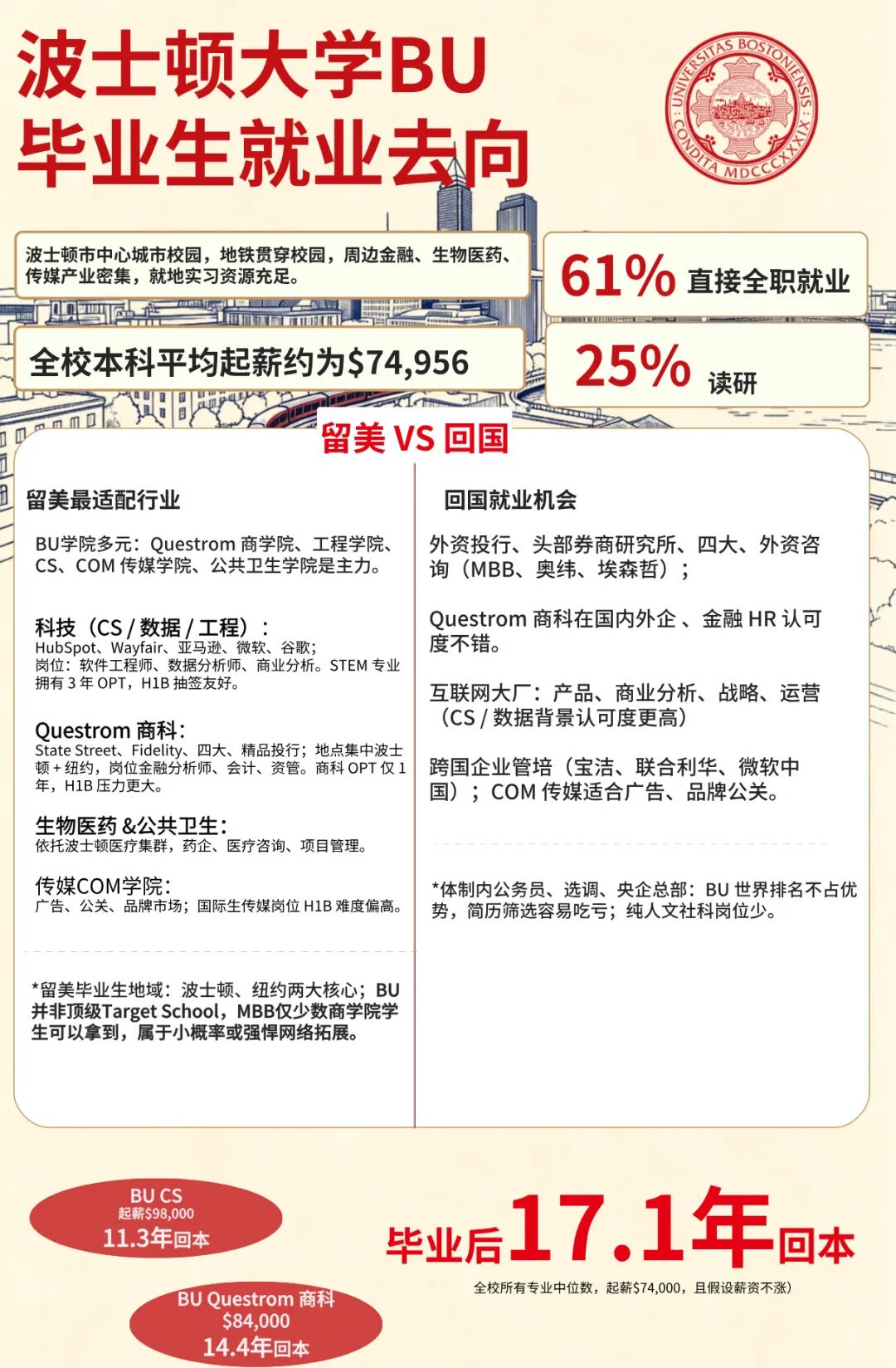 Top 30之外的中国学生,都去哪了? Top 30之外的中国学生,都去哪了?