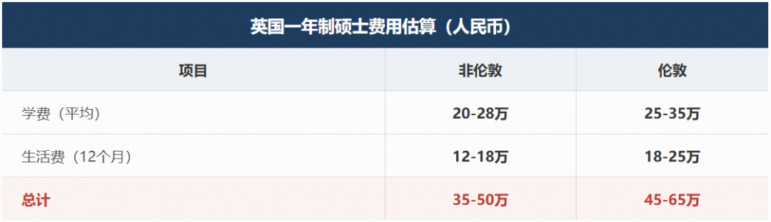 50所英国大学面临破产风险,三分之一毕业生找不到对口工作:留学的“溢价”,难道从未存在? 50所英国大学面临破产风险,三分之一毕业生找不到对口工作:留学的“溢价”,难道从未存在?