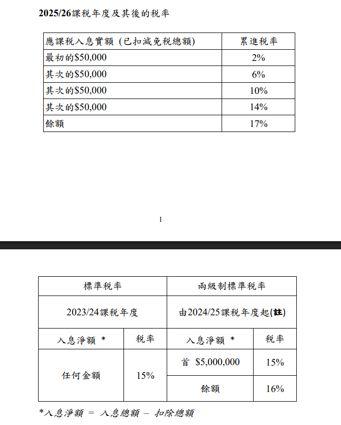 香港国际学校被谁挤爆了?学位 “一位难求” 的背后 香港国际学校被谁挤爆了?学位 “一位难求” 的背后