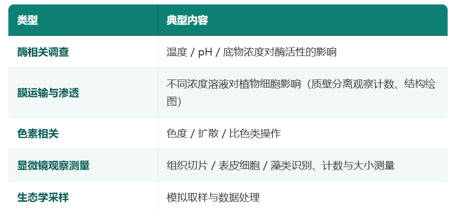 10 月 6 日开考  !CAIE 生物实验考前攻略