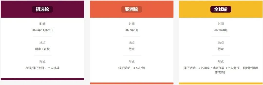 晋级体系图