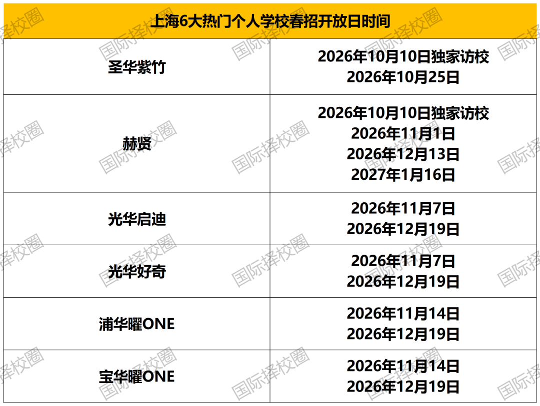 传统学校人太多?上海这六所个人国际学校告诉你“一人一课表”+“个性化升学”有多香! 传统学校人太多?上海这六所个人国际学校告诉你“一人一课表”+“个性化升学”有多香!