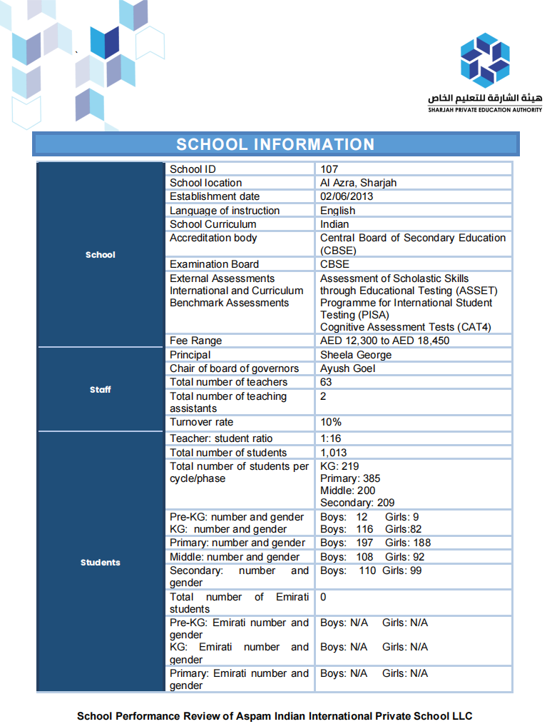 ASPAM印度国际学校(Aspam Indian International Private School)入学指南 ASPAM印度国际学校(Aspam Indian International Private School)入学指南