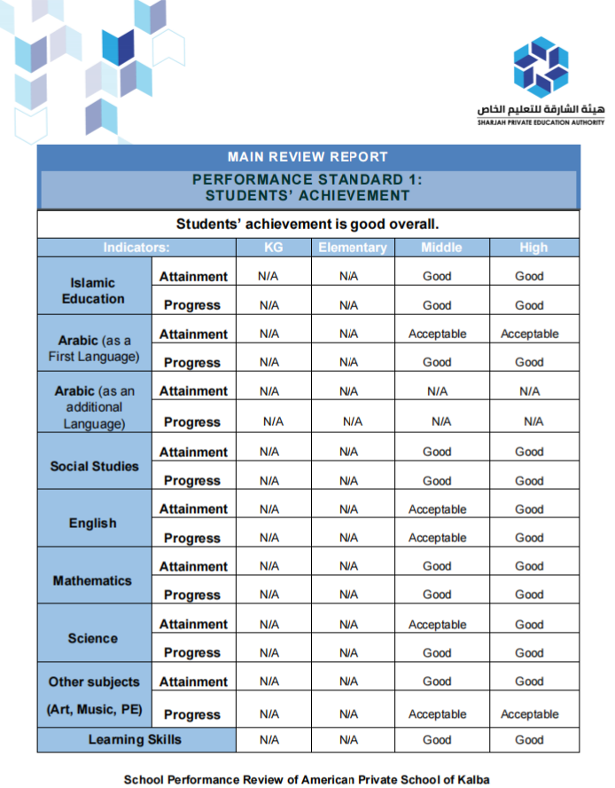 卡尔巴美国私立学校(American Private School of Kalba)入学指南 卡尔巴美国私立学校(American Private School of Kalba)入学指南