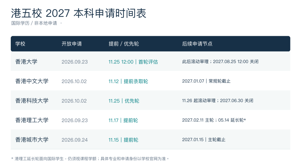 港中文申请开放!香港本科申请,最早11月12日截止 港中文申请开放!香港本科申请,最早11月12日截止