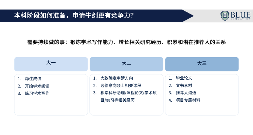 牛剑和美国藤校可以同时申请吗?有哪些区别? 牛剑和美国藤校可以同时申请吗?有哪些区别?