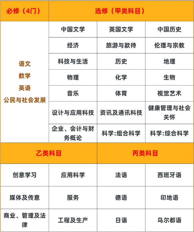 一文详解香港DSE课程设置/评分规则,附香港DSE课程培训! 一文详解香港DSE课程设置/评分规则,附香港DSE课程培训!