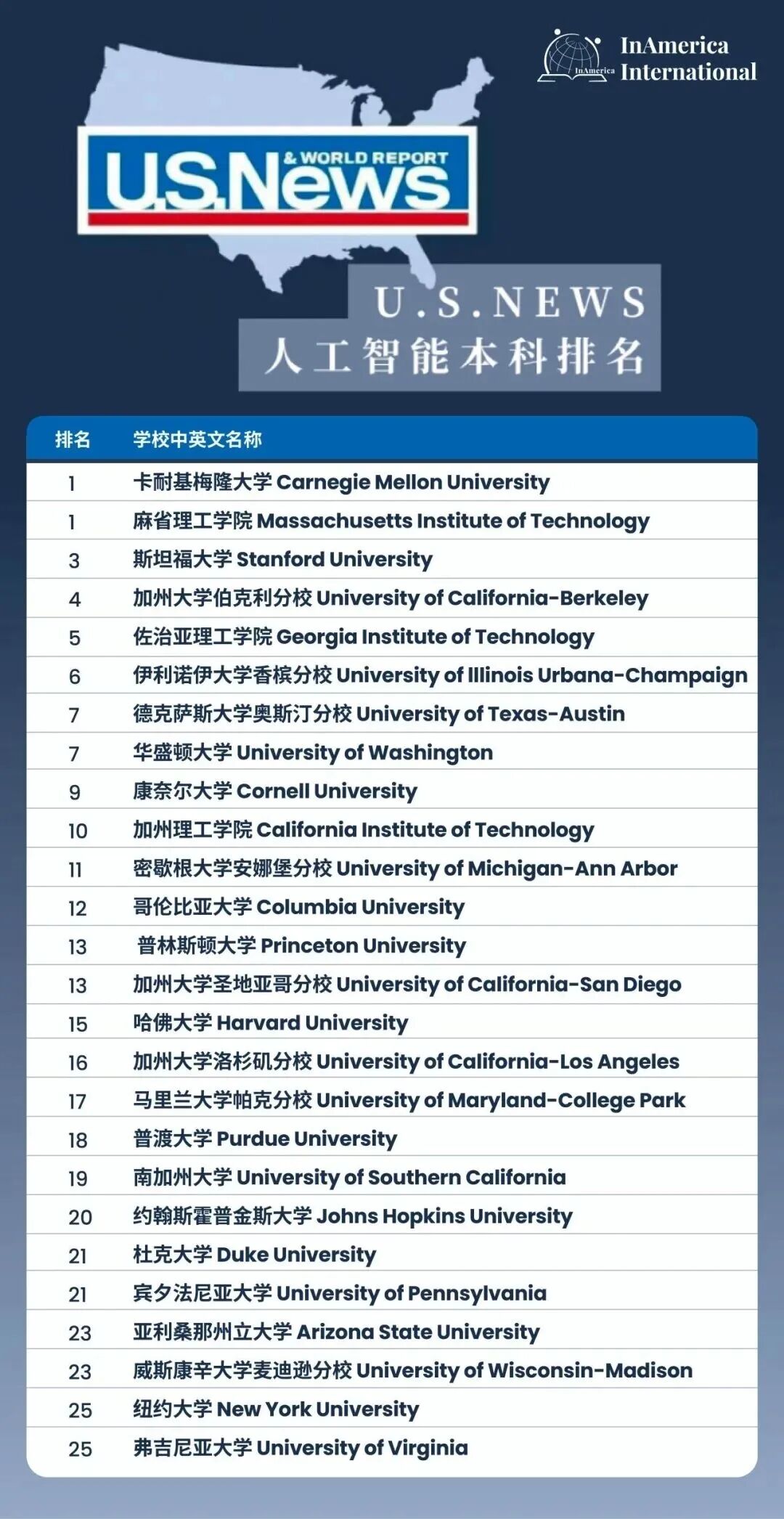 想让孩子学AI 北京国际学校和未来大学之路 该怎么选