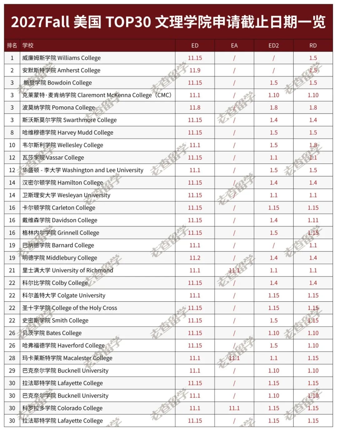 首轮早申10月15日截止申请!芝加哥大学和这4所公立名校,你冲不冲? 首轮早申10月15日截止申请!芝加哥大学和这4所公立名校,你冲不冲?