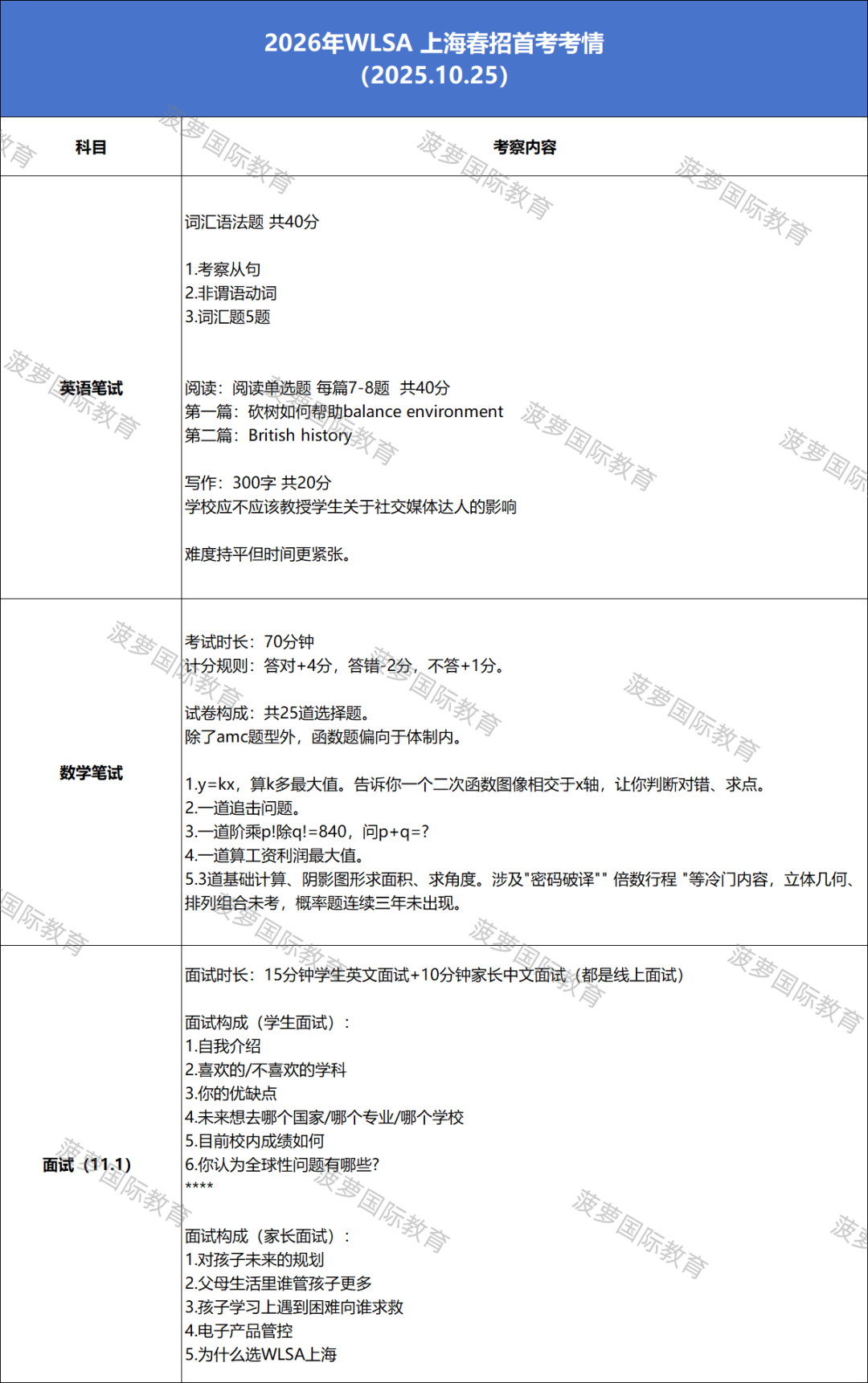 领科/光剑/世外/WLSA 考试定档！2027春招首考倒计时，最新考试风向+考情解读！