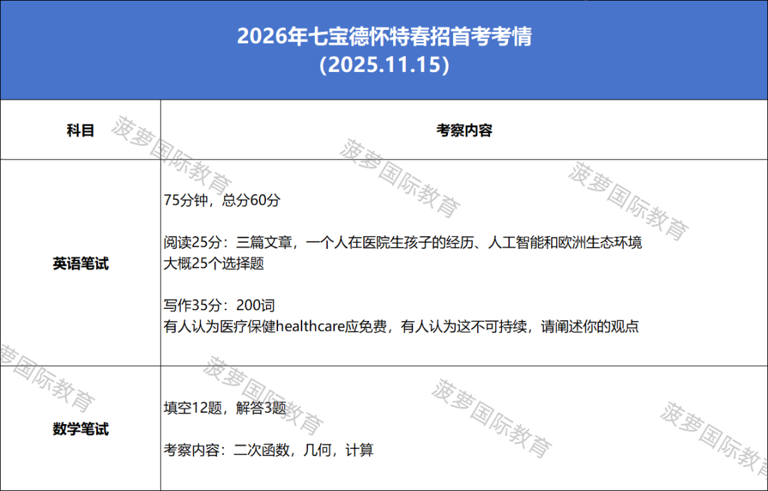 领科/光剑/世外/WLSA 考试定档！2027春招首考倒计时，最新考试风向+考情解读！