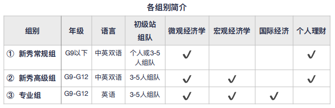 IEO组别规则 IEO组别规则