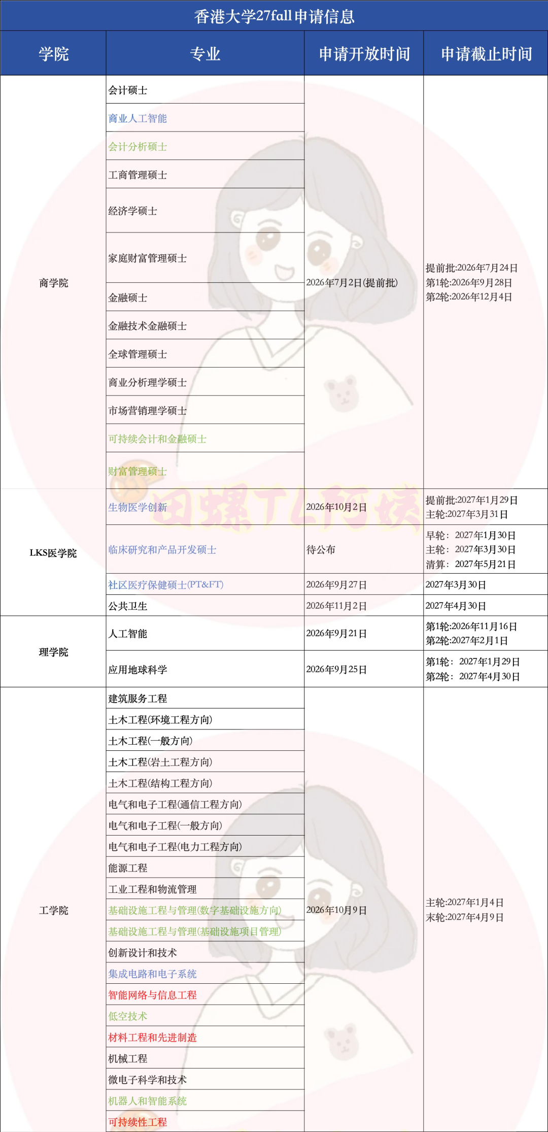 香港大学多个学院开放27fall申请,新增四个专业 香港大学多个学院开放27fall申请,新增四个专业