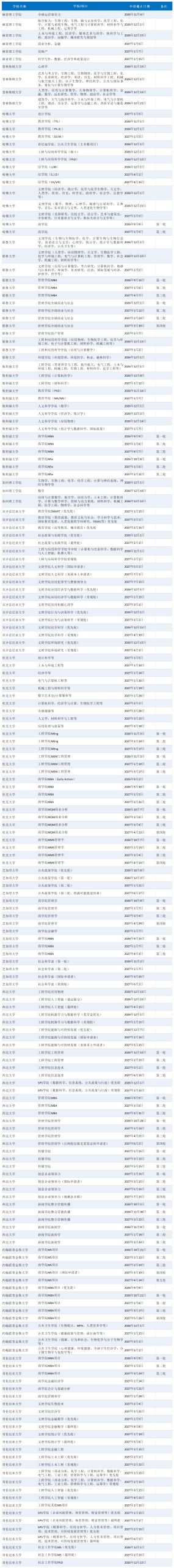 27Fall美研DDL汇总:首轮11月就截止,这些名校窗口期别错过 27Fall美研DDL汇总:首轮11月就截止,这些名校窗口期别错过