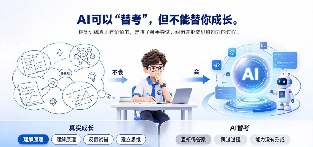 USACO终身禁赛、Codeforces封禁账号?新赛季开启,这些比赛规则不注意真的会出大事!【附课程培训班】 USACO终身禁赛、Codeforces封禁账号?新赛季开启,这些比赛规则不注意真的会出大事!【附课程培训班】
