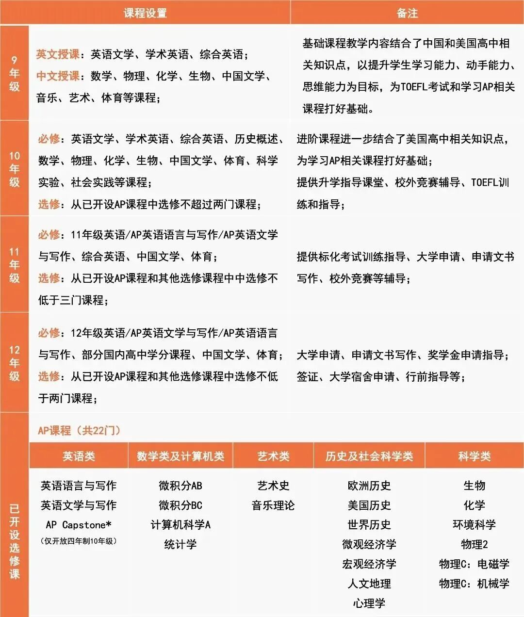 广东公办国际部|华附国际部(HFI) 广东公办国际部|华附国际部(HFI)